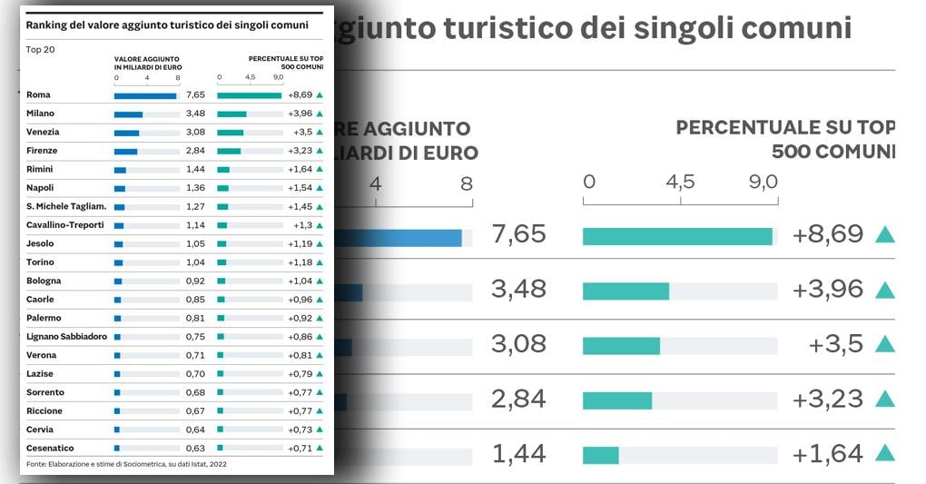 Migliori e peggiori sole 24 ore discount